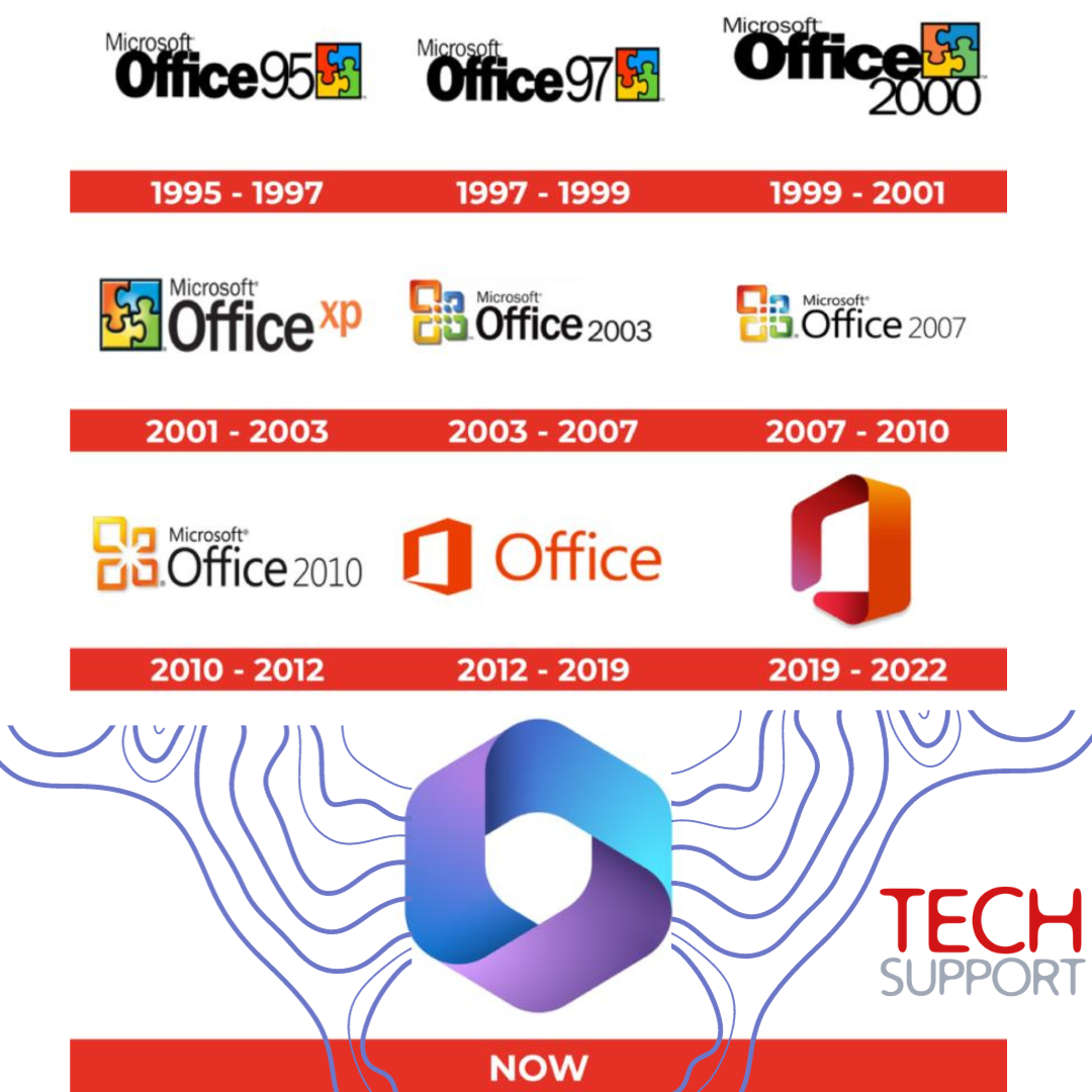 Microsoft's Outlook evolution